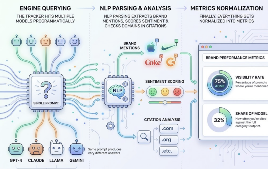 AI Mention Tracking Tracker: What It Is and How It Works