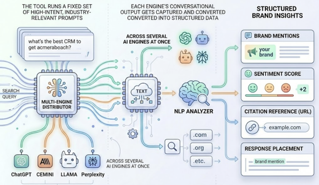 What an AI Response Monitoring Solution Should Track