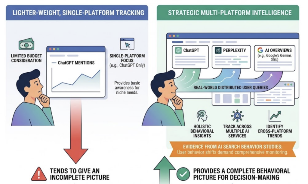 How to Track ChatGPT Brand Mentions