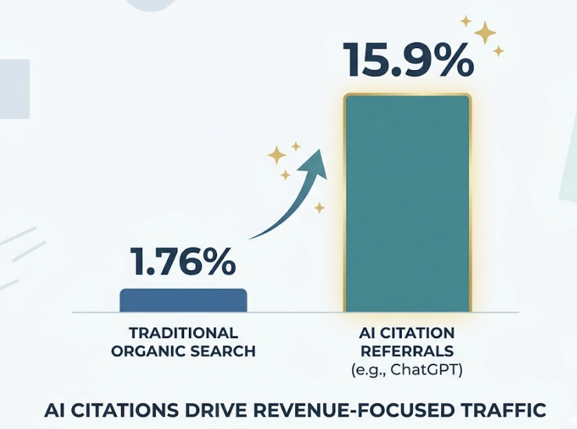 The AEO Skill Stack Marketers Need in 2026