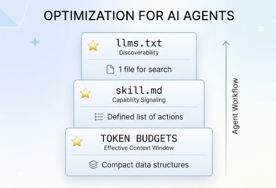 Top AEO Skills for Claude Code, Cursor & AI Agents