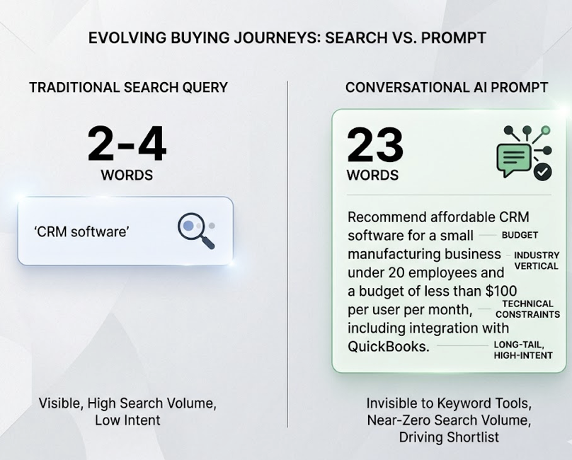 AI Prompt Tracking Software: What It Does and Why You Need It