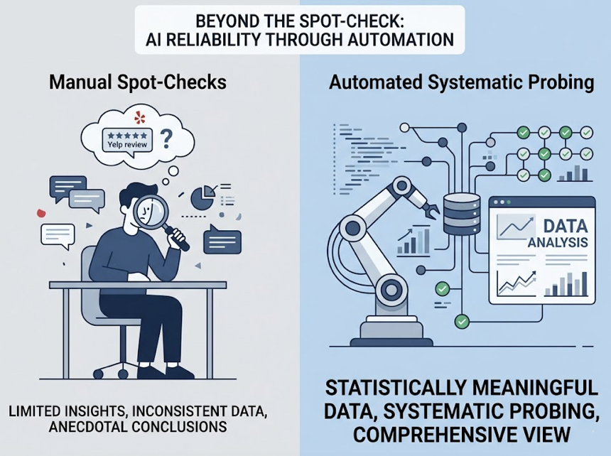 What an AI Brand Intelligence Platform Actually Does