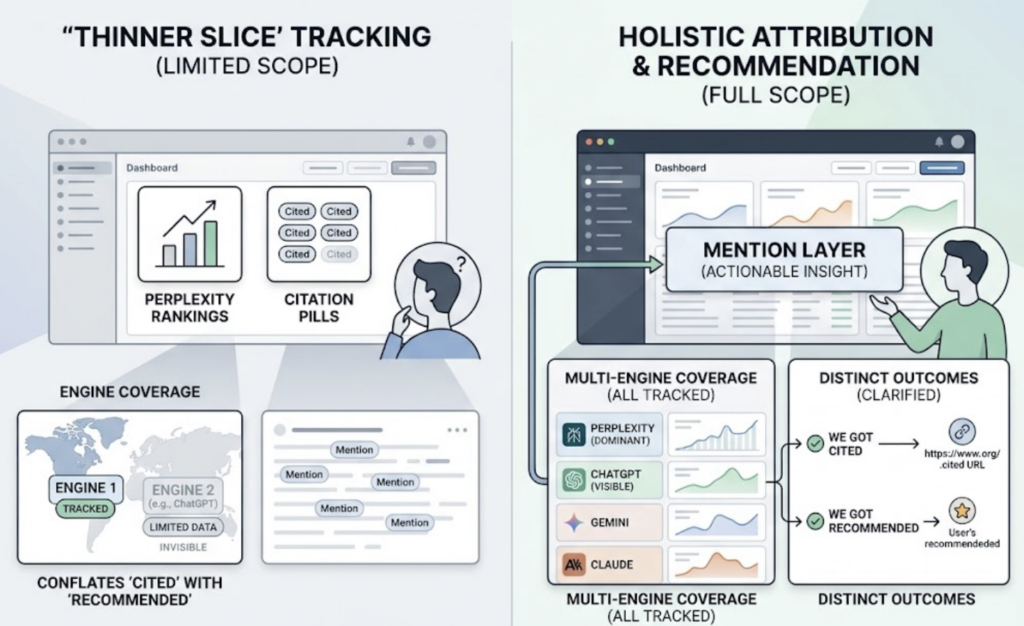 AI Mention Tracking Dashboards: 7 SEO Tools Ranked