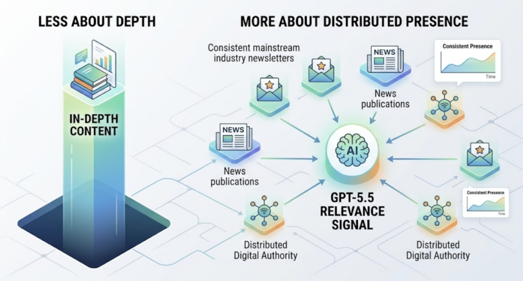 Claude Opus 4.8 vs GPT-5.5: Which Should You Optimize For?