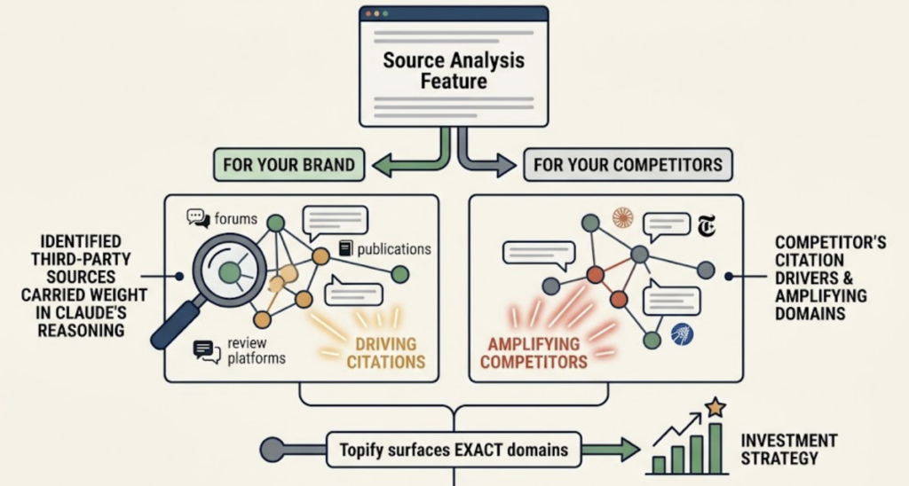Is Your Brand in Claude Opus 4.8’s Answers? Check Now