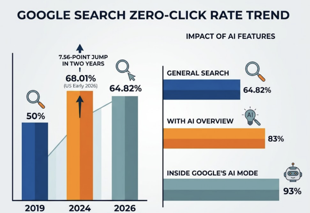 Is “Best Rank Checker” the Wrong Goal for 2026?