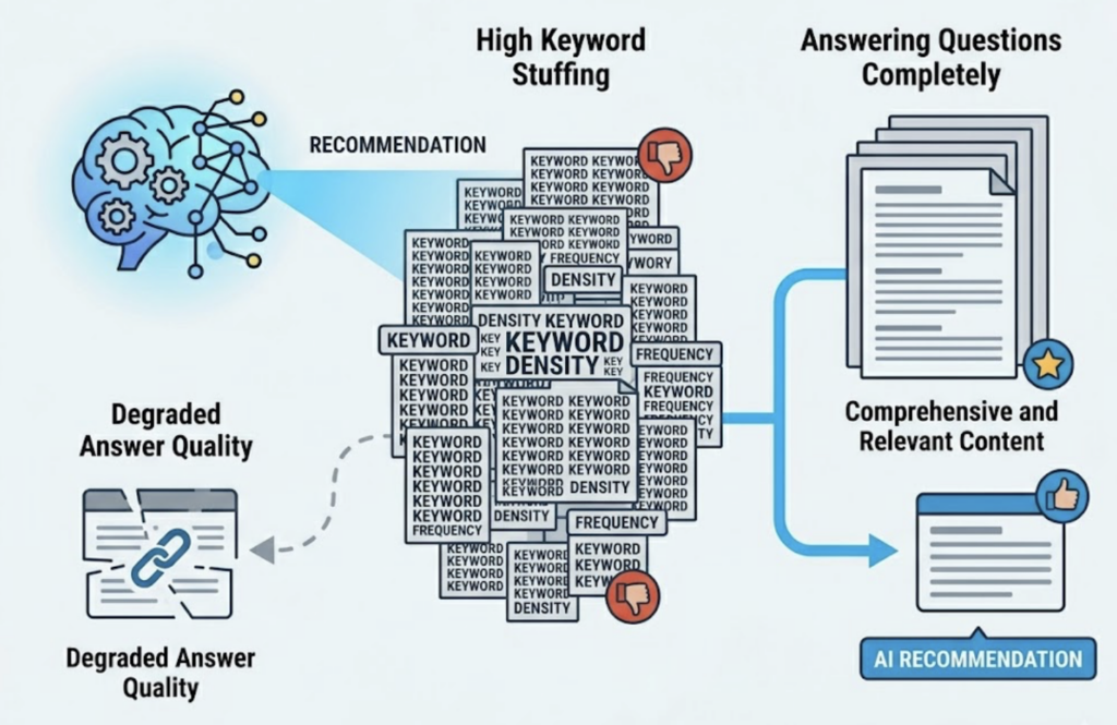AI Search Optimization: What It Is and How to Do It