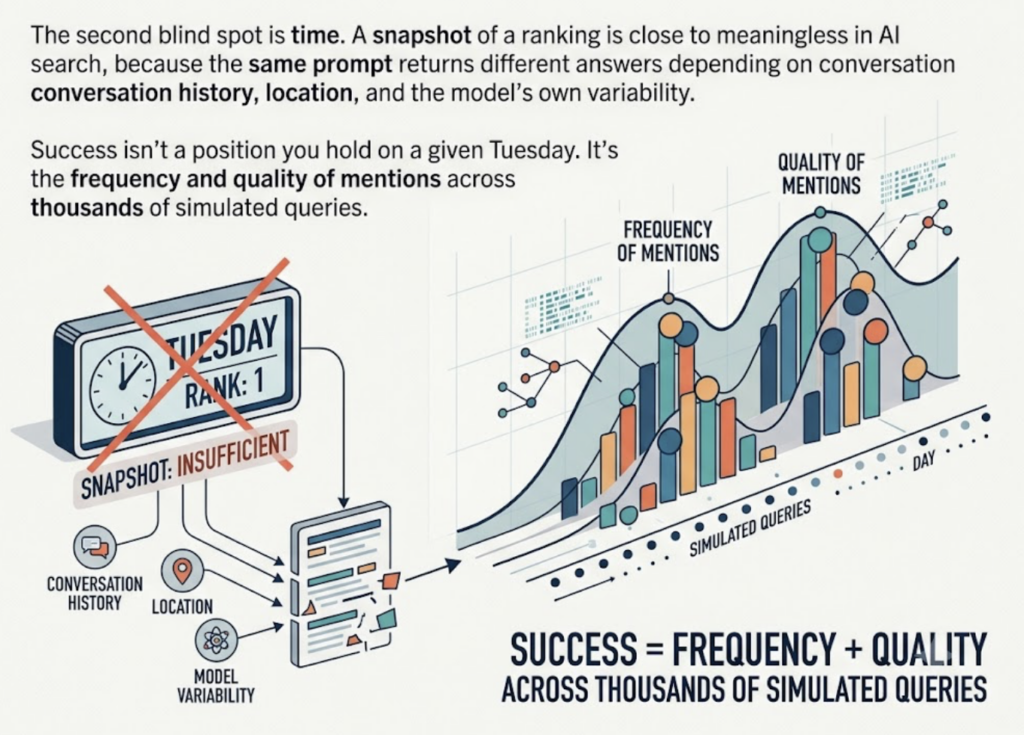 How to Choose an AI Visibility Analytics Tracker