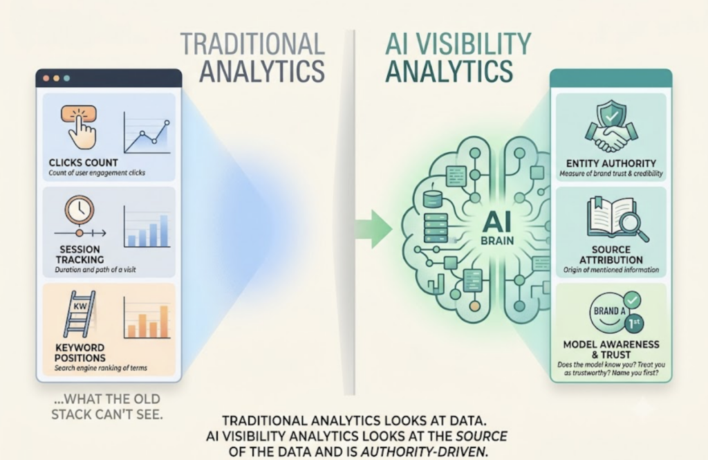 AI Visibility Analytics Service: How Rank Tracking Works
