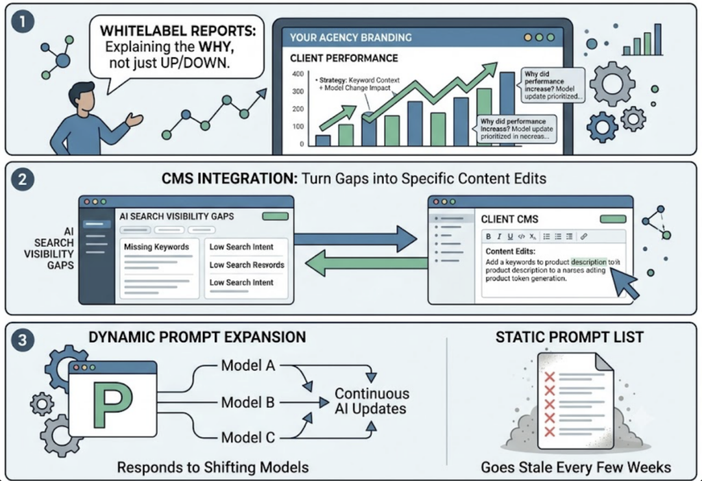 AI Mention Tracking Service: What to Compare First