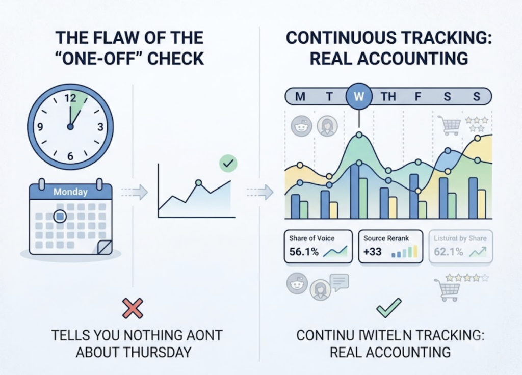 How to Build an AI Mention Tracking Strategy