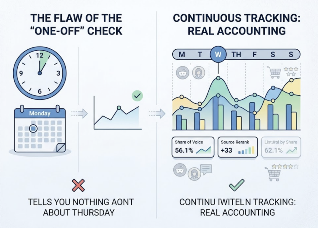 AI Response Monitoring Software: A Practical Guide