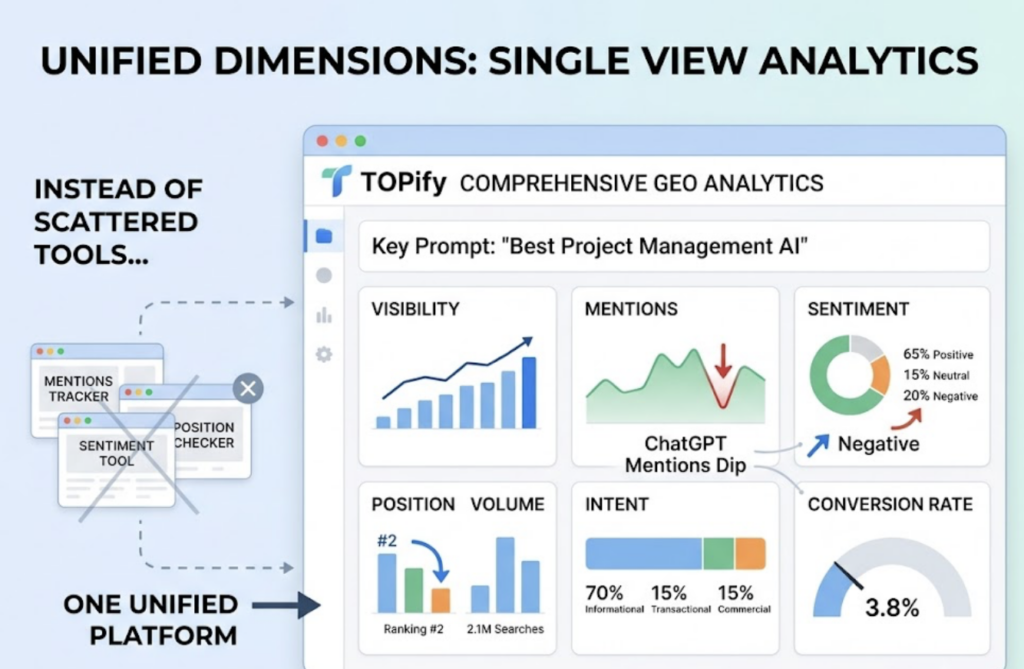 AI Response Monitoring Strategy: A Practical Guide