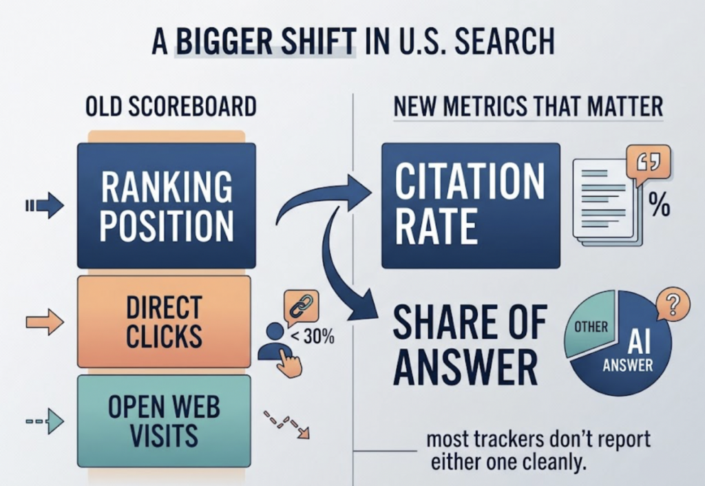 7 Generative Engine Optimization Trackers, Ranked