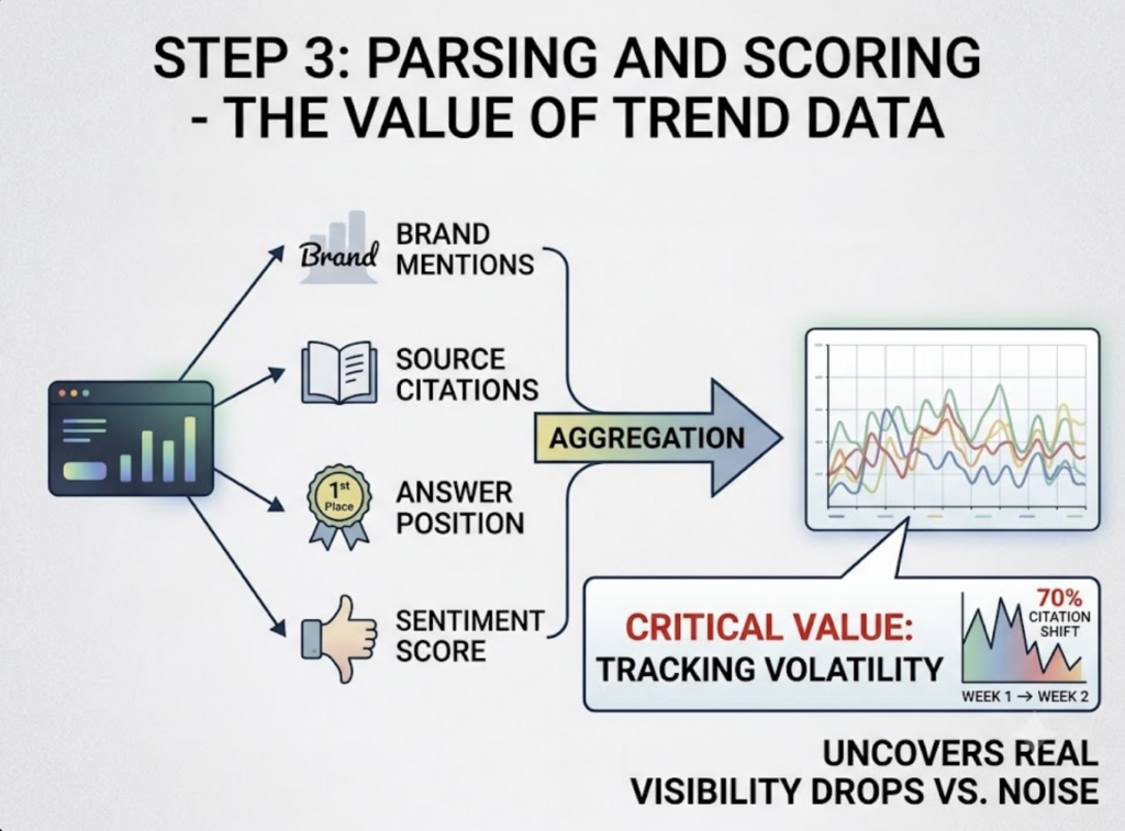 AI Search Monitoring Platform: What It Tracks and Why