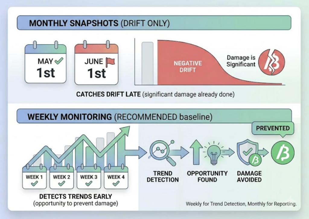 AI Reputation Monitoring Tracker: What It Is and How It Works