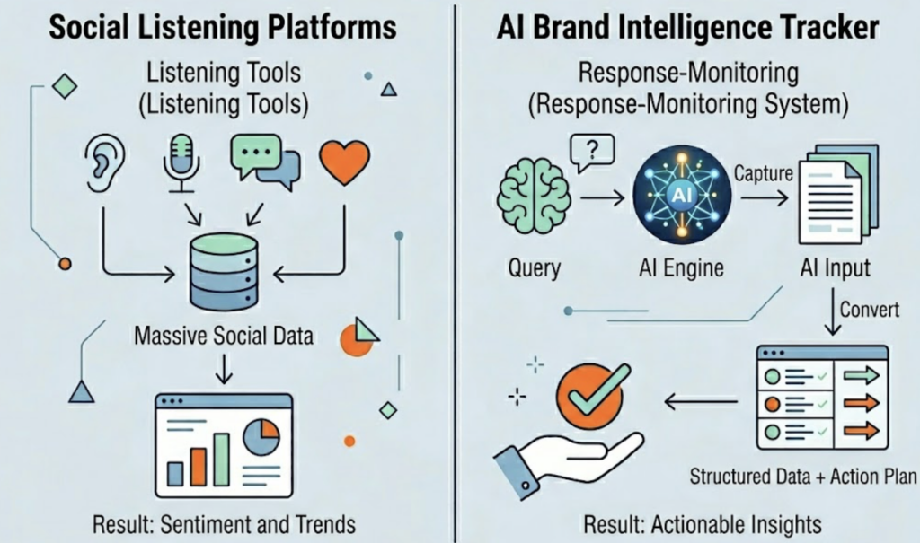 What an AI Brand Intelligence Tracker Actually Does