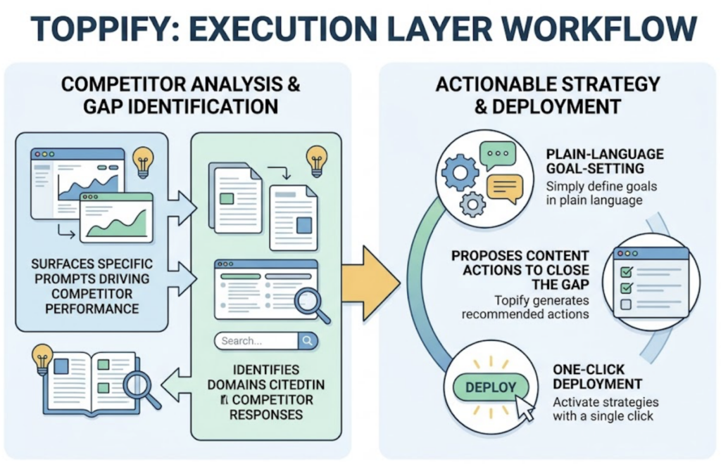 What an AI Brand Intelligence Tracker Actually Does