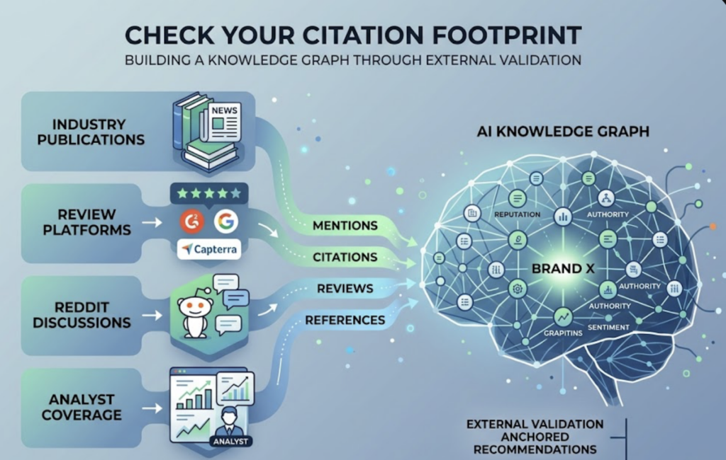 Claude Opus 4.8: What Marketers Actually Need to Know