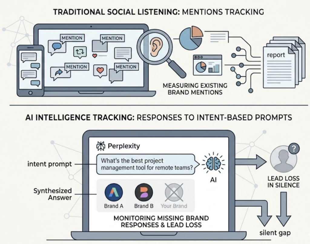 AI Brand Intelligence Tracking: A Practical Guide