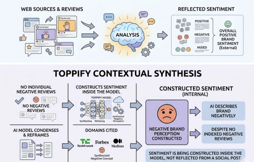 AI Brand Intelligence Strategy: A Practical Guide