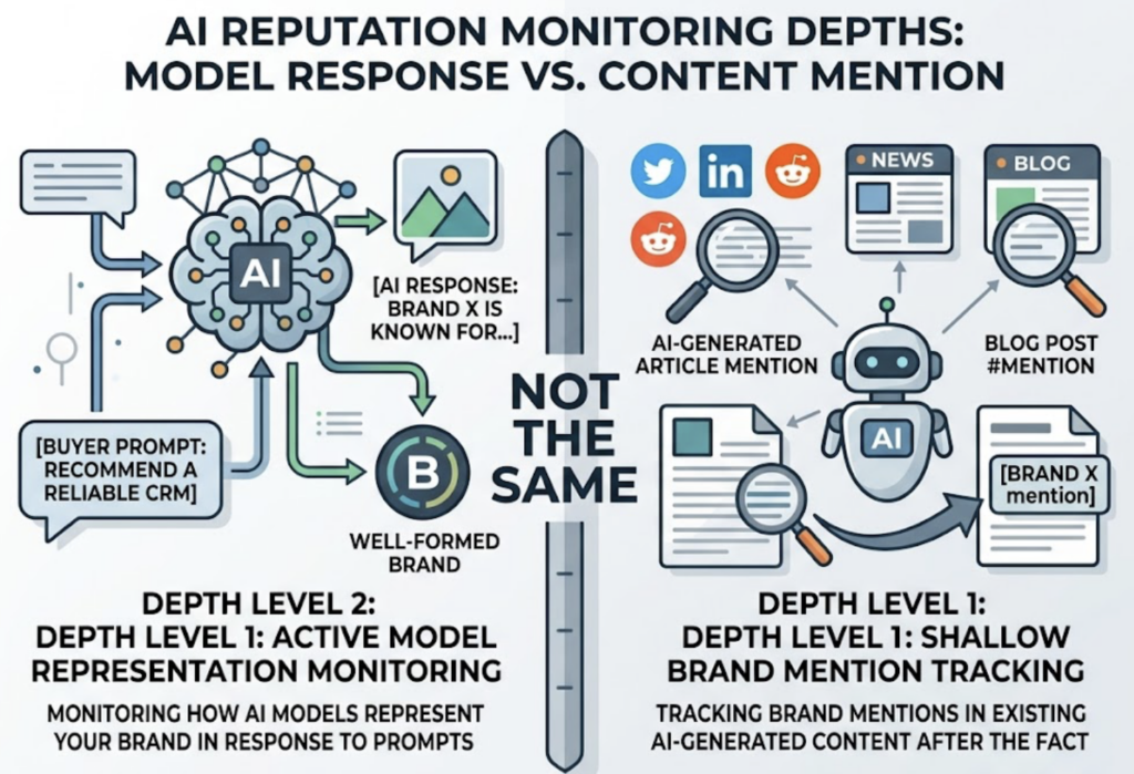AI Reputation Monitoring Strategy: A Brand Playbook