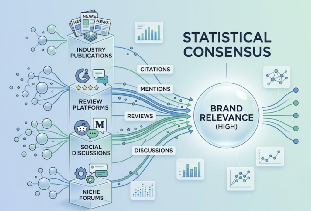 Why Claude Opus 4.8 Picks Some Brands Over Others