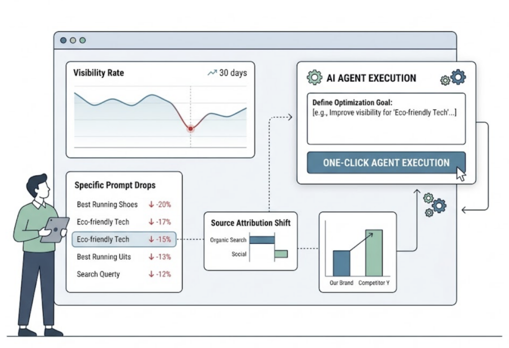 AI Brand Intelligence: A Brand Manager’s Playbook