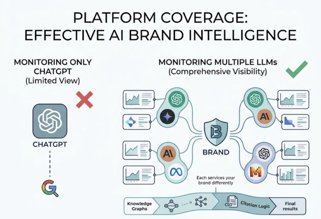 AI Brand Intelligence Software: What It Tracks and Why