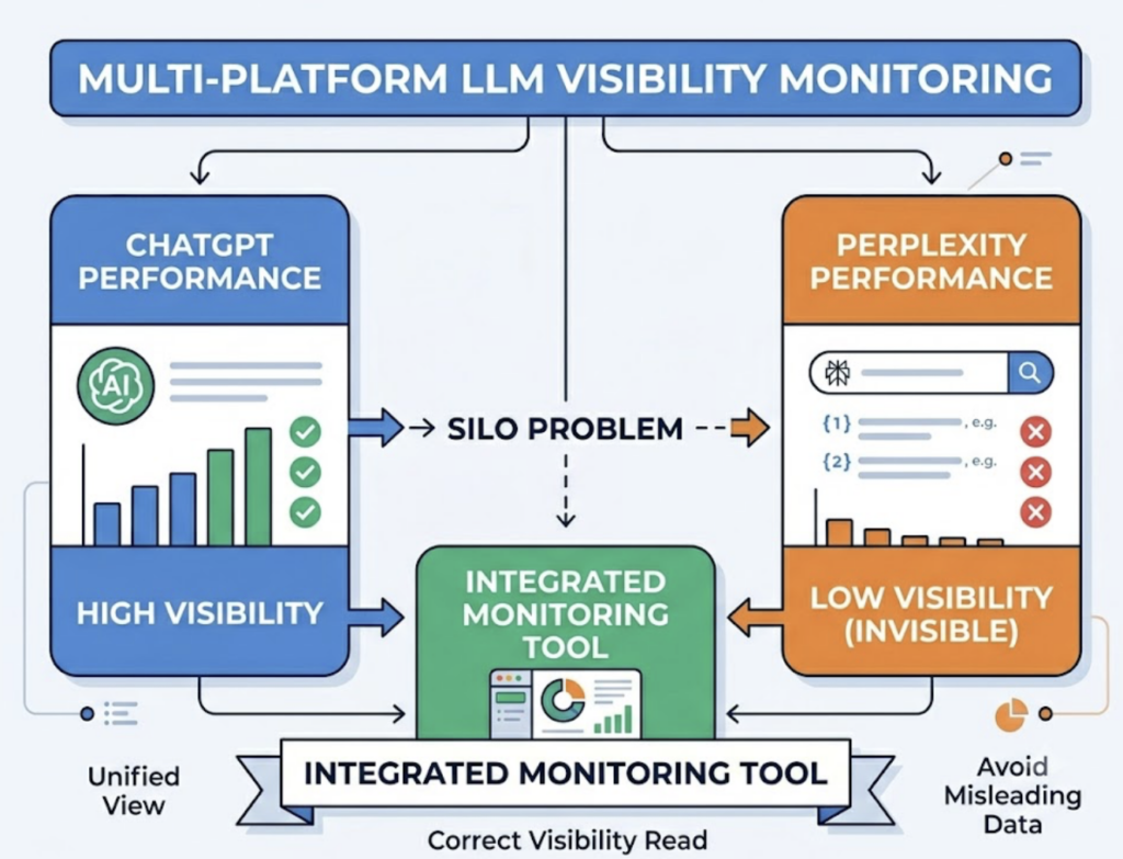 AI Search Monitoring Analytics: Tools, Metrics and Strategy