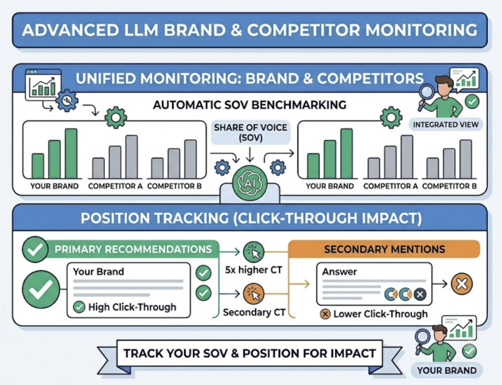 AI Search Monitoring: What It Tracks and Why It Matters