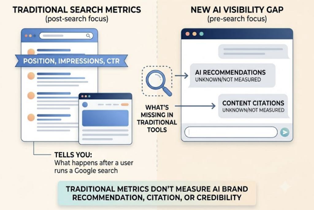 Search Intelligence Tools for AI Visibility Tracking