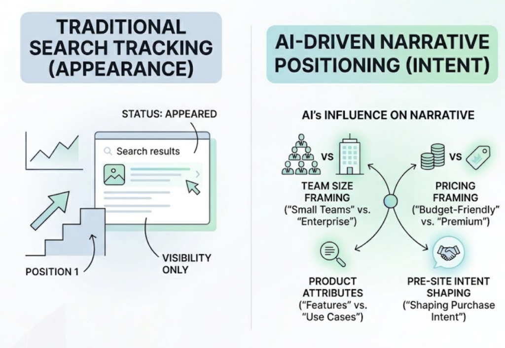 Your Search Intelligence Tool Has a Blind Spot