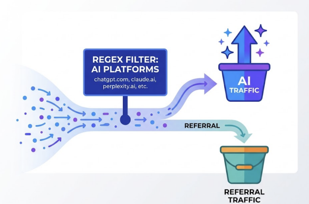 Search Monitoring in the AI Era: Beyond Google Analytics