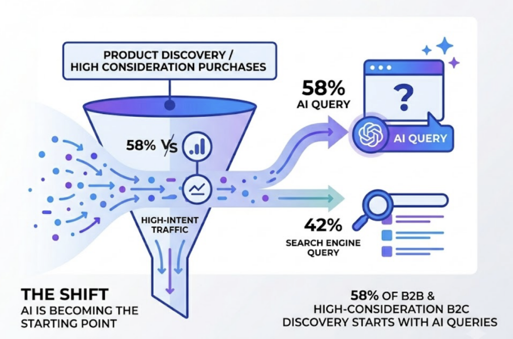 You’re Monitoring Search. But Is That Where Customers Go?