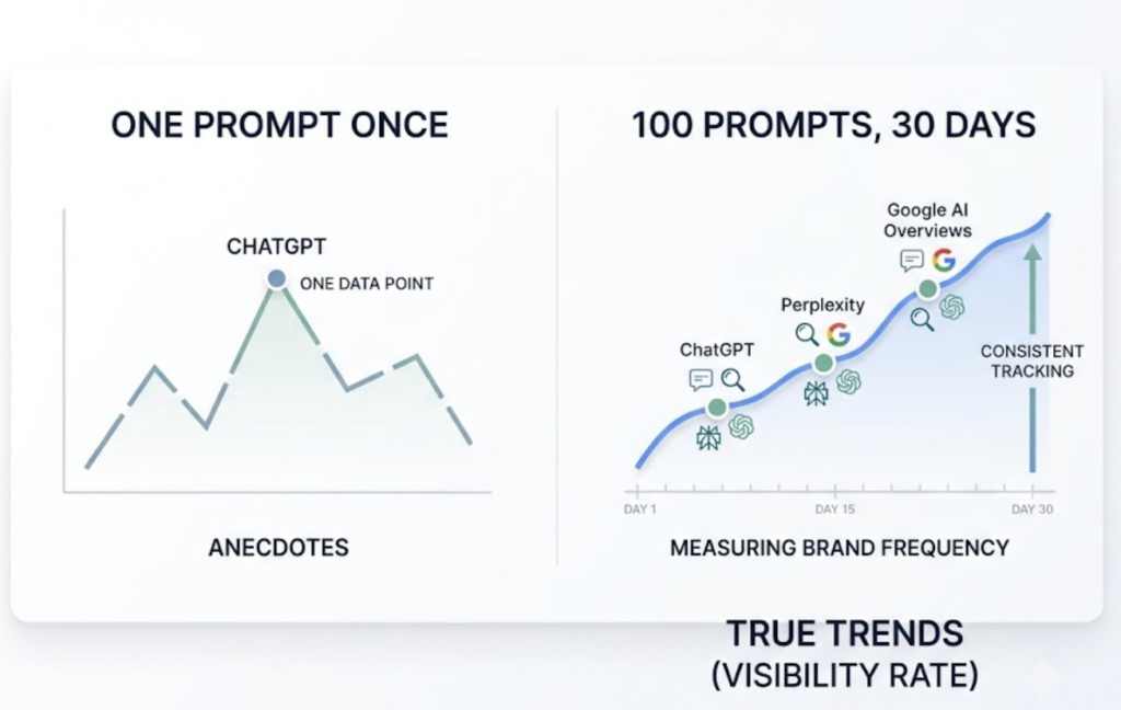 7 Metrics Your Search Monitoring Setup Is Missing in 2026