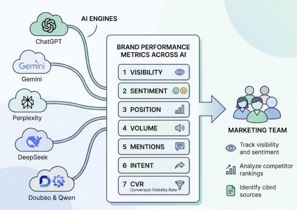 The Search Monitor Alternatives for AI Search in 2026