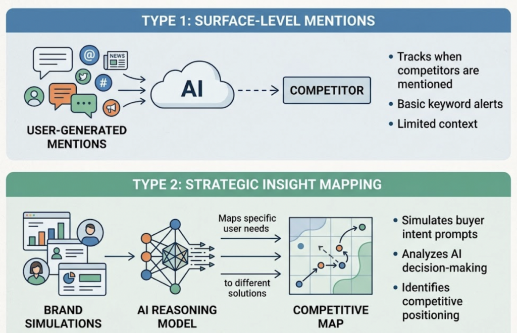 5 Search Monitor Alternatives Ranked by AI Search Coverage