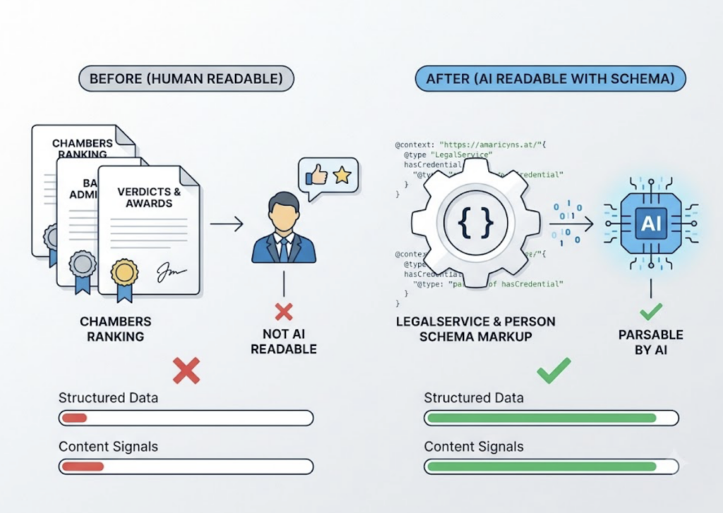 GEO Score Checker for Legal Services: Why AI Skips Your Firm