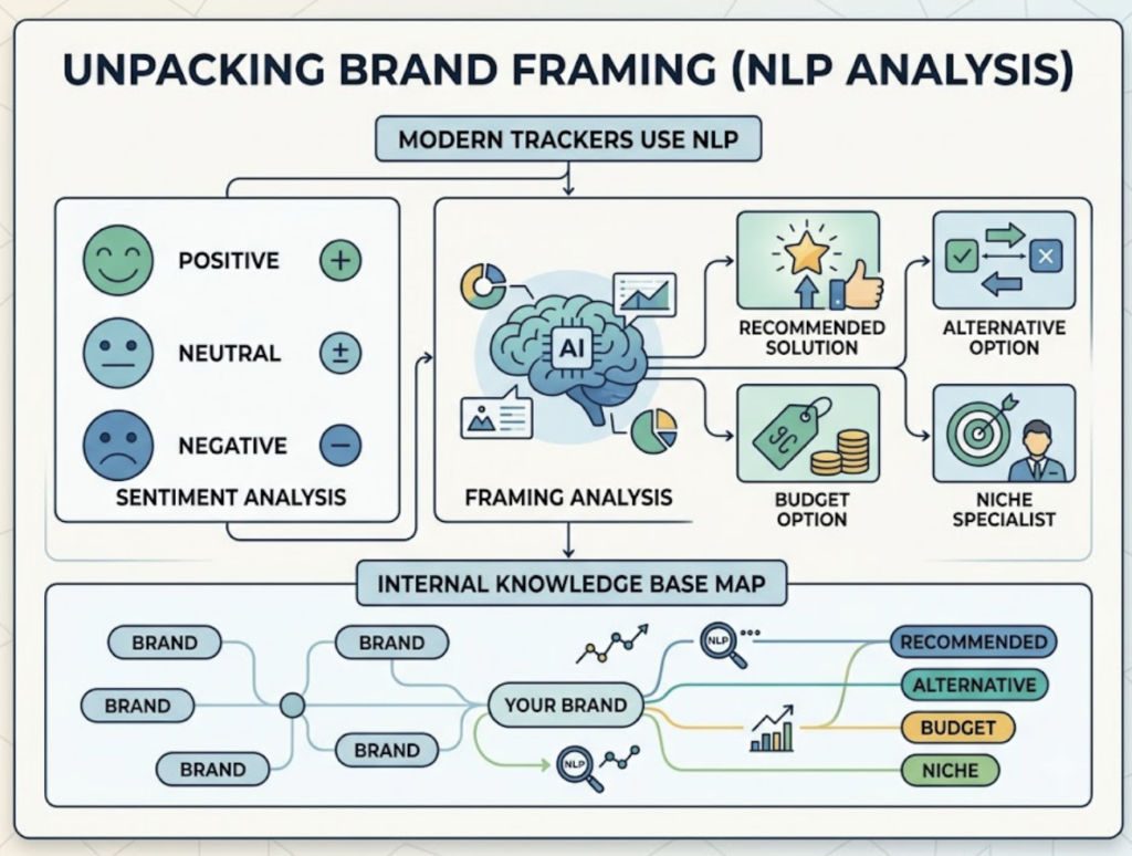 What an AI Overview Tracker Actually Measures
