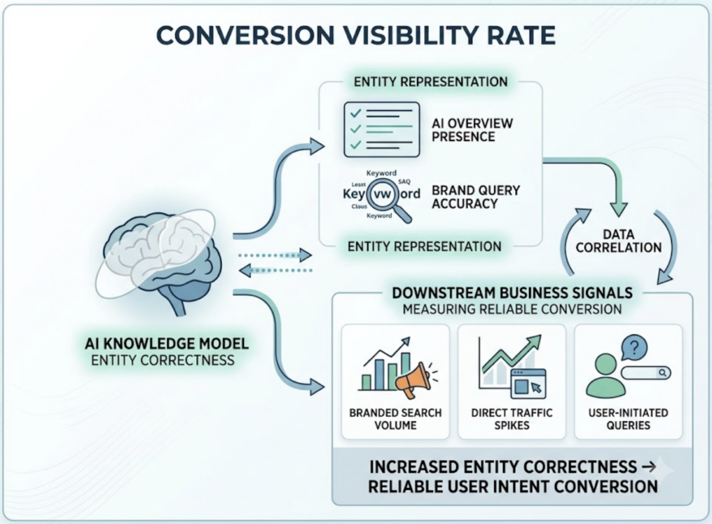 What an AI Overview Tracker Actually Measures