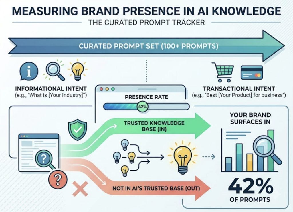 5 Things an AI Overview Tracker Should Tell You