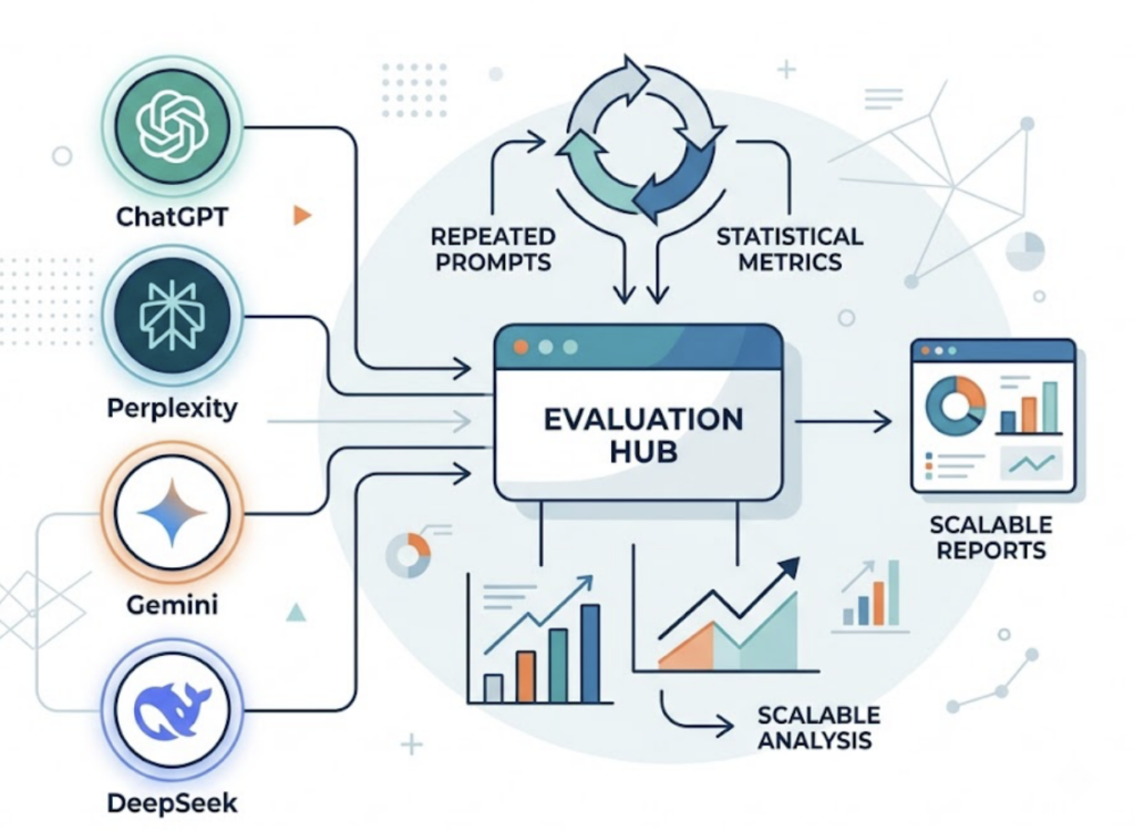 7 Metrics Your Search Monitoring Setup Is Missing in 2026