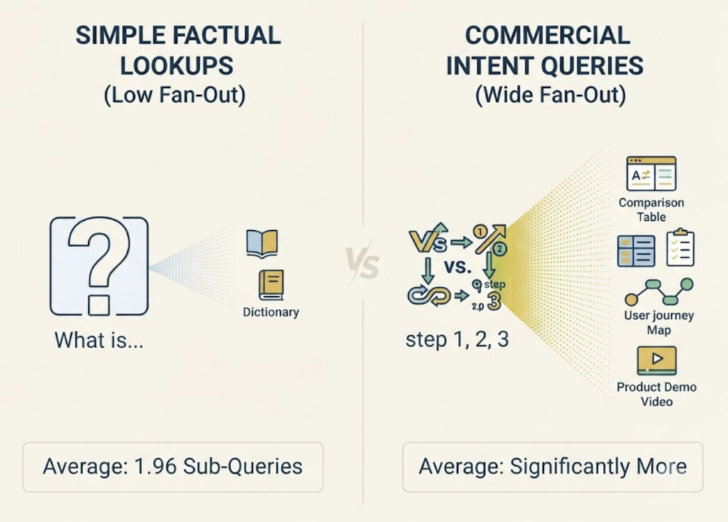 Query Fan-Out and AI Mode SEO: How to Show Up in Every Sub-Query