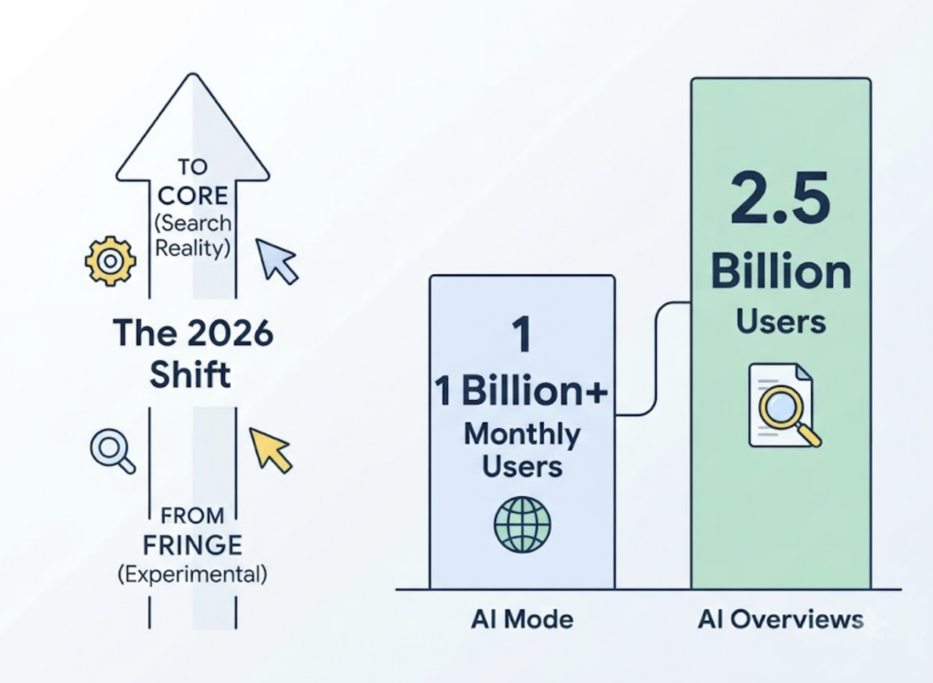 AI Mode SEO Is Becoming Agent SEO: Optimizing for Google’s Agents
