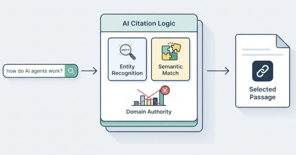 AI Mode SEO Is Becoming Agent SEO: Optimizing for Google’s Agents