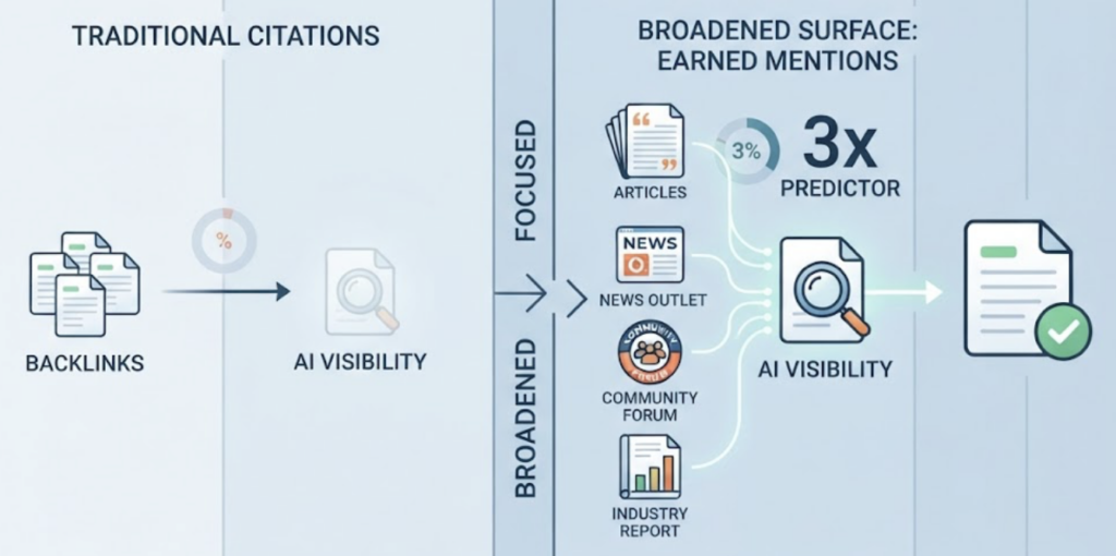 What Is AI Brand Citation? The Metric Marketers Need