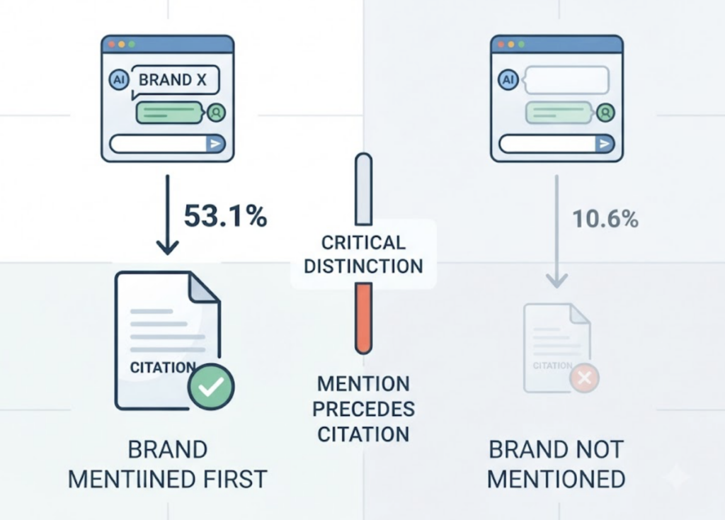 AI Brand Citation: How LLMs Decide Which Brands to Mention