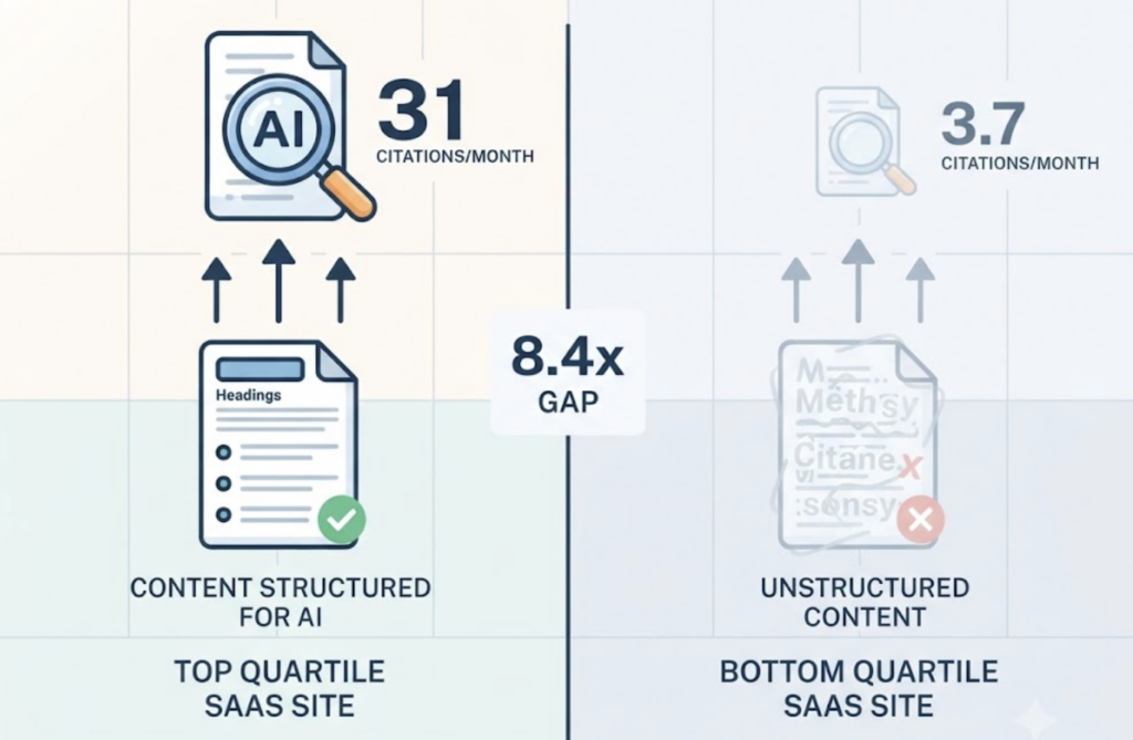 AI Brand Citation Benchmarks by Industry in 2026